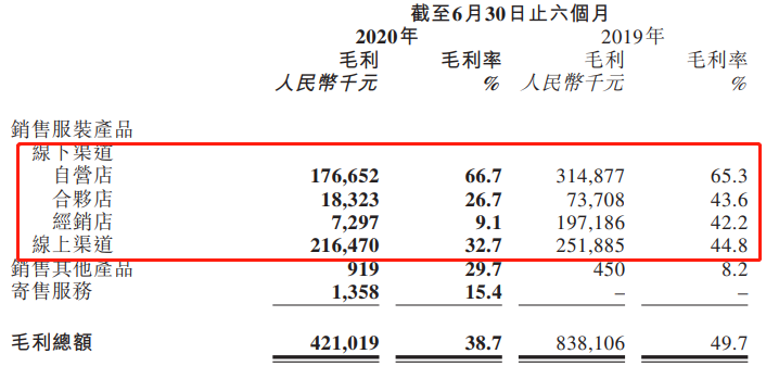 迈入优等生行列，入选港股通后慕尚集团如何更进一步？