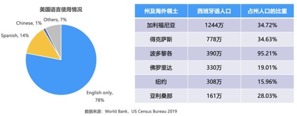 声网北美出海观察：本土开发者稳居泛娱乐头部市场，国内出海以短剧为主