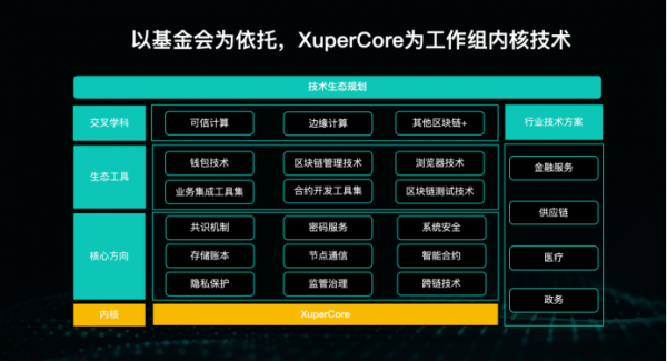 国内首个区块链开源工作组成立 百度首批加入并捐赠超级链内核