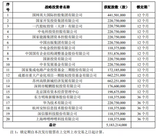 “牙签”也能用于“烧烤”？中国电信今日上市，创下近十年来最大规模IPO。