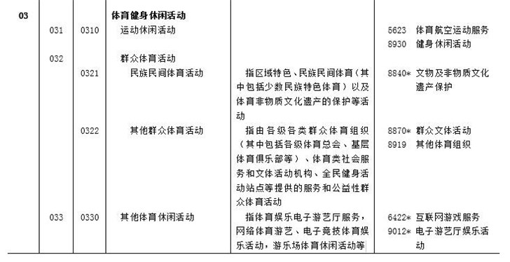 电竞正式归为体育竞赛表演活动，与三大球属同类型