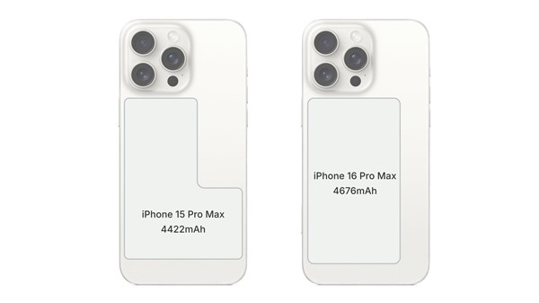 iPhone 16系列电池容量曝光：不仅挤牙膏 甚至还反向升级