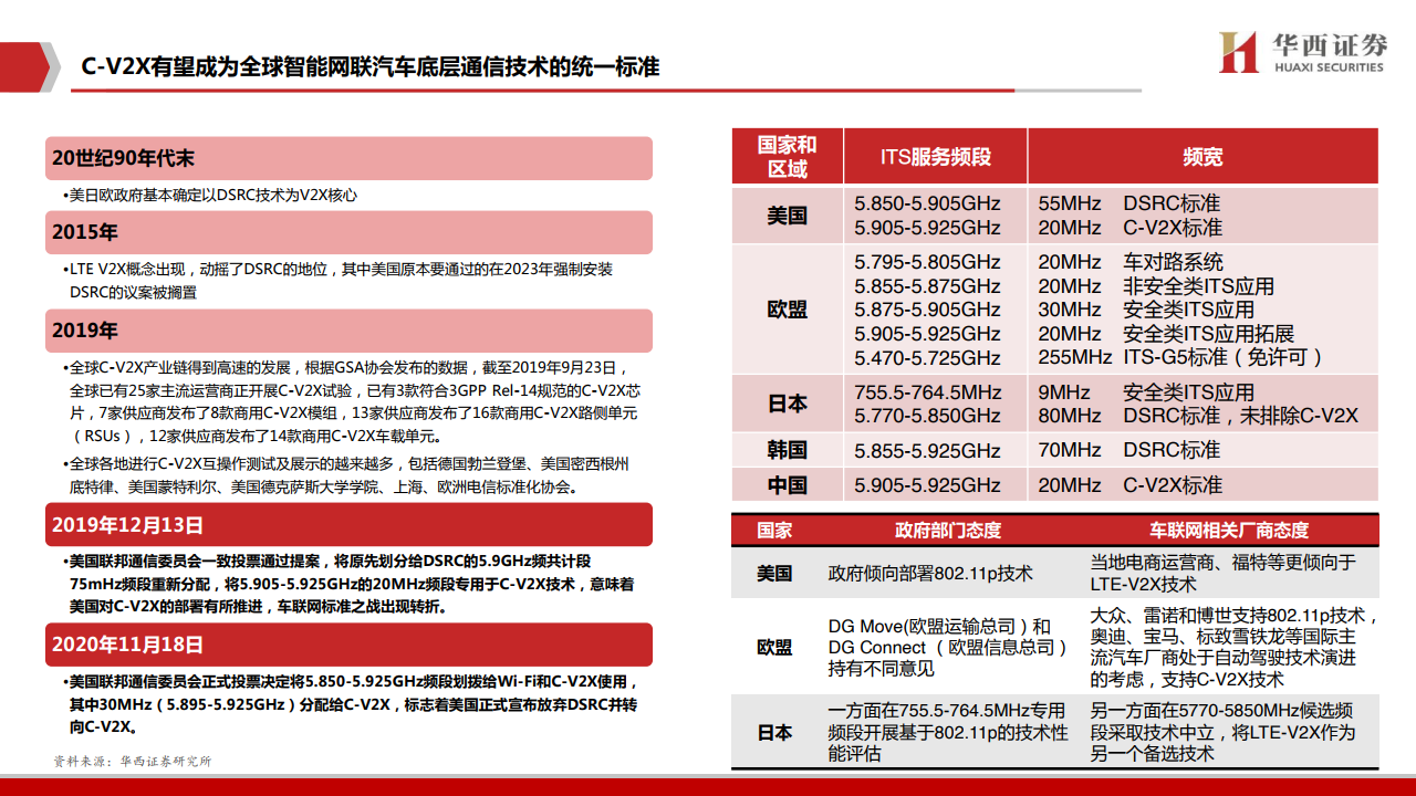 华西证券：2020年车联网行业深度报告（附下载）