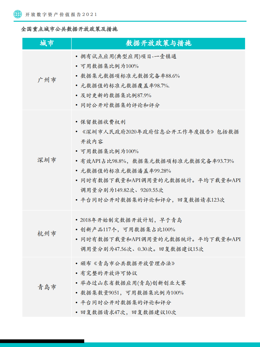 Fastdata：2021年开放数字资产价值报告