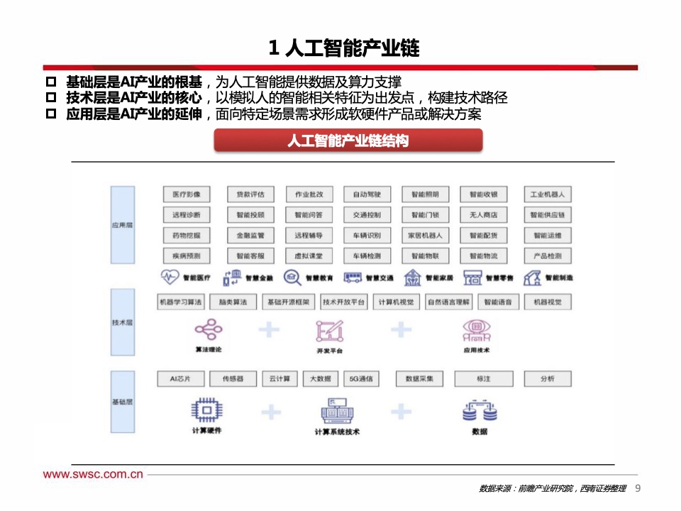 西南证券：2021年人工智能行业专题报告（附下载）