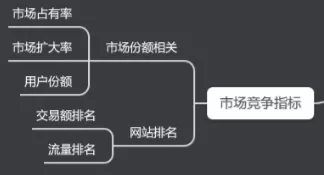 电商数据指标体系，不容错过的实用工具！