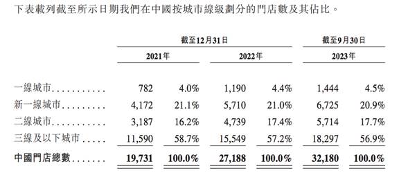 蜜雪冰城、古茗同日递交招股书 新茶饮卷向港交所