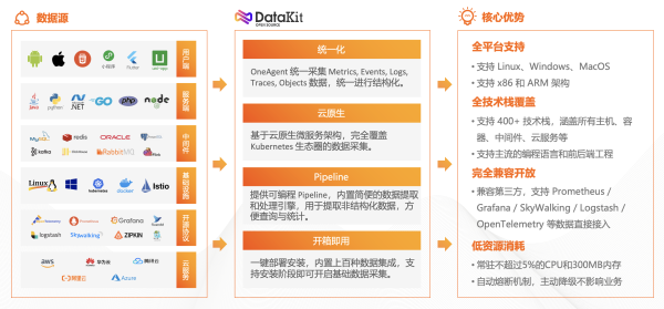 通过云观测实现AIOps的突破方法