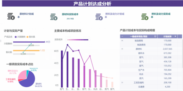 我是怎么抛弃Excel的？