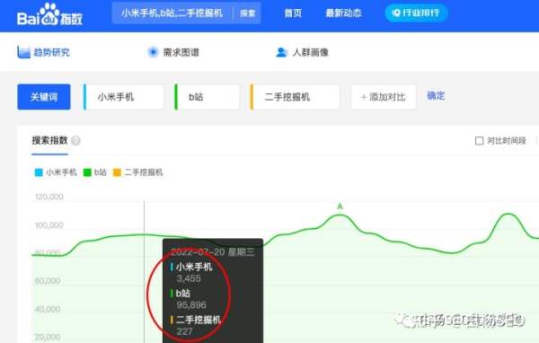白杨SEO：做抖音关键词SEO搜索综合排名，抖音指数里综合指数与搜索指数以哪个为准？ - 