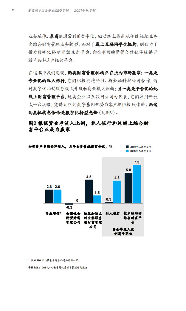 全速数字化：构建财富管理新护城河（附下载）