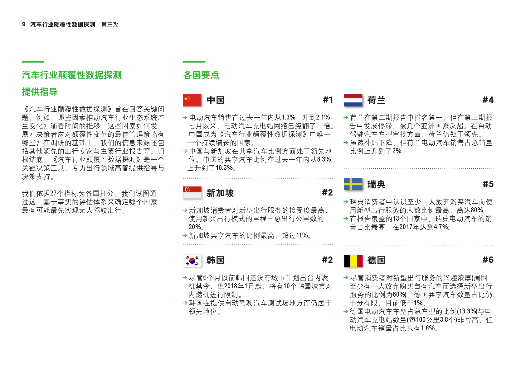 罗兰贝格：2018年第三期汽车行业颠覆性数据探测（附下载）