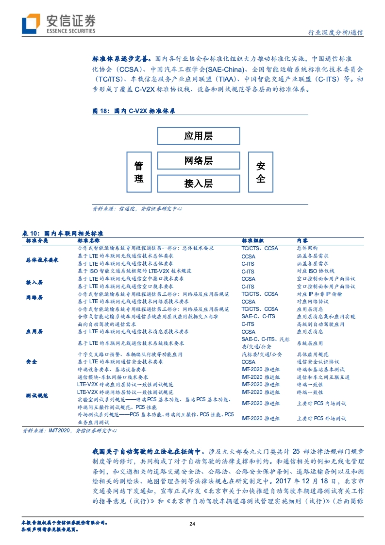 安信证券：车联网大幕即将开启，“科技新基建”先行（附下载）