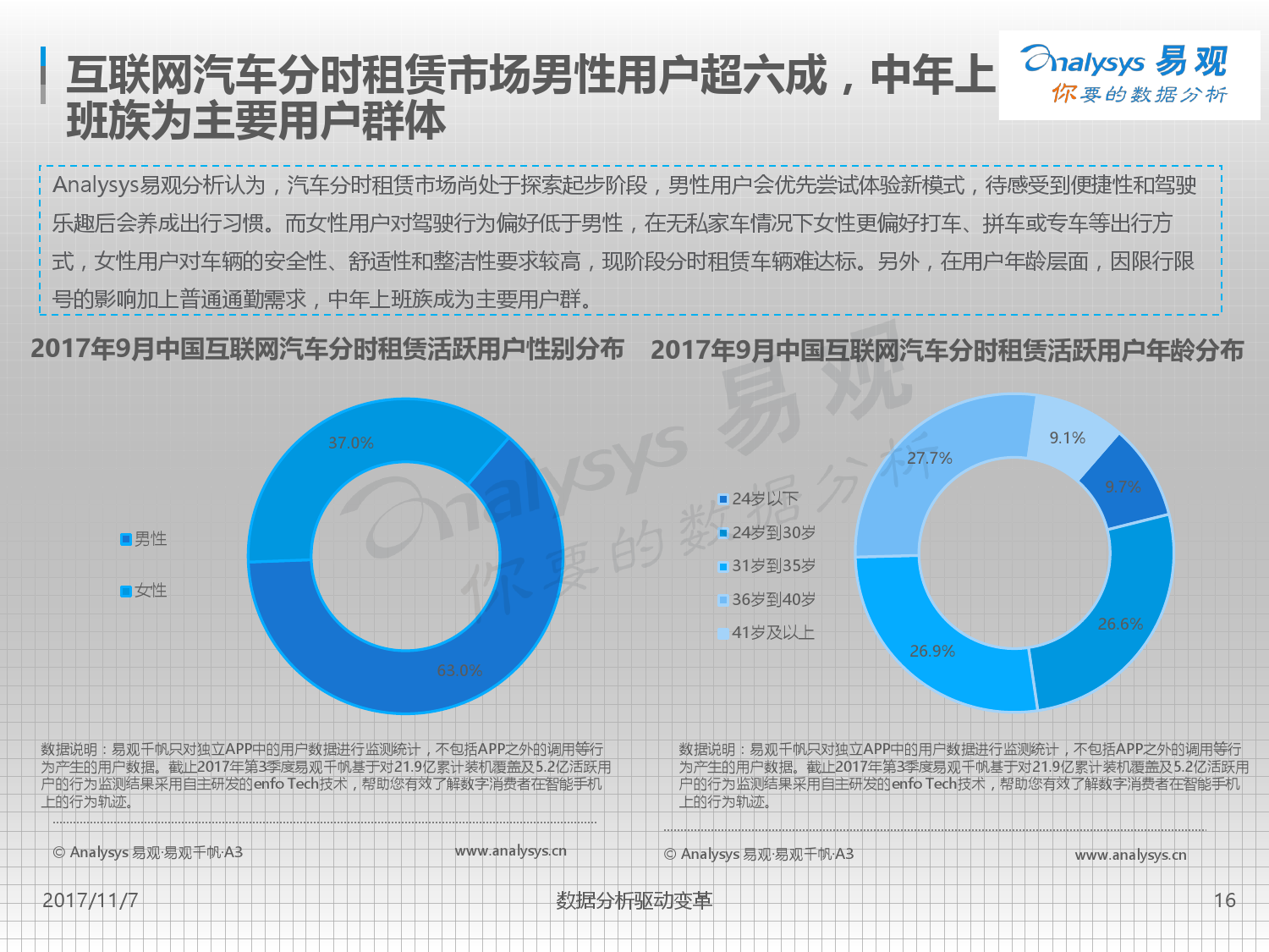 易观：2017中国互联网汽车分时租赁市场专题分析（附下载）