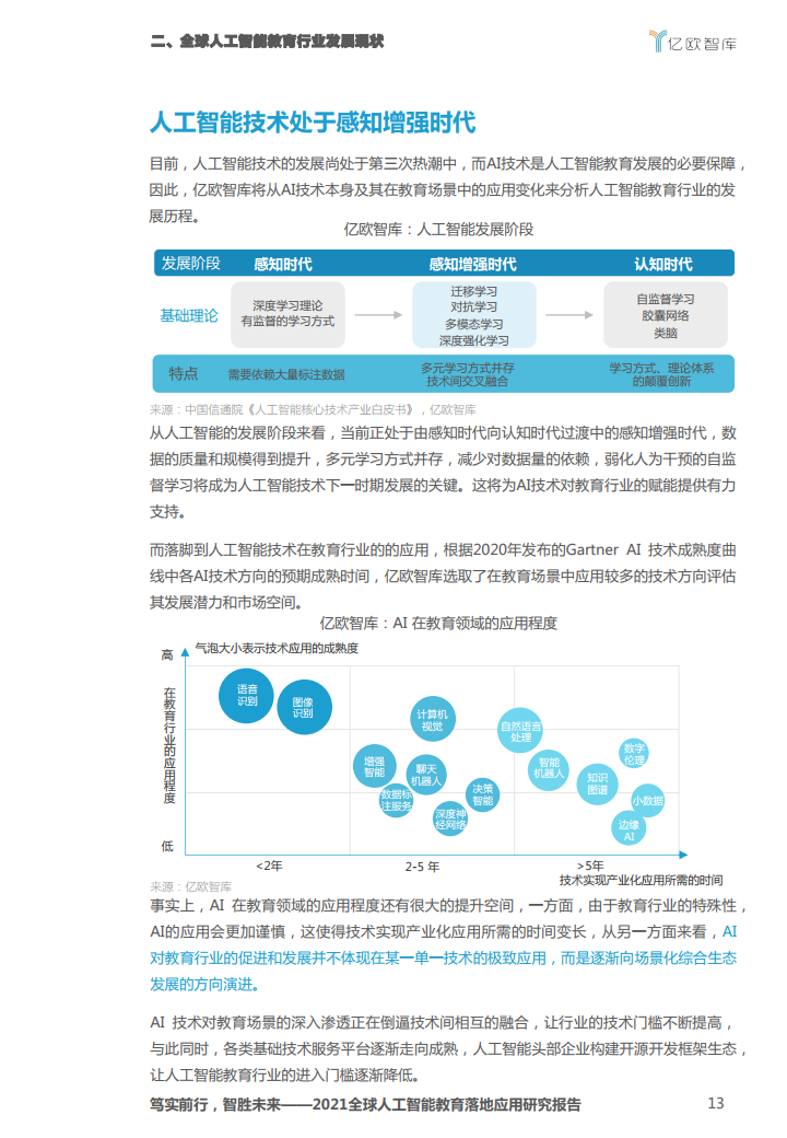 亿欧智库：2021全球人工智能教育落地应用研究报告（附下载）