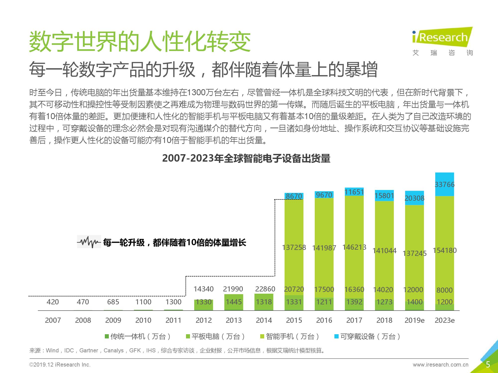 艾瑞咨询：2019年脑机互联行业趋势及商业前景研究报告（附下载）