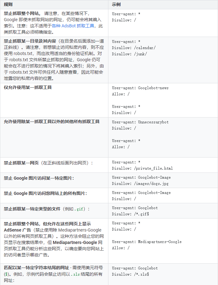 什么是Robots.txt文件，对SEO有什么用 - 