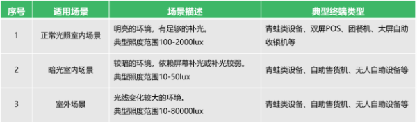 半年两款！的卢深视又一款3D摄像头“登陆”微信刷脸支付选型指南 - 