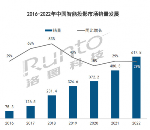 杜绝虚标，中国人自己的首个投影亮度标准CVIA出炉，由坚果投影牵头起草 - 