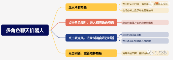 “行空板+大模型”——基于ChatGLM的多角色交互式聊天机器人