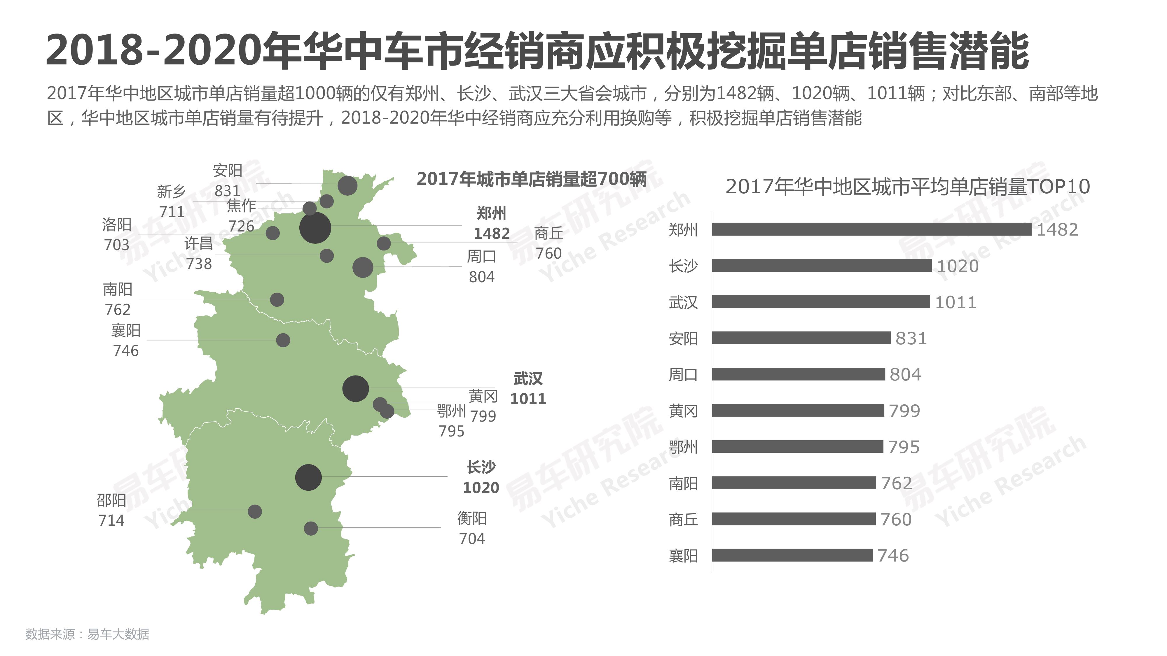 易车研究院：2018华中地区乘用车市场洞察报告（附下载）