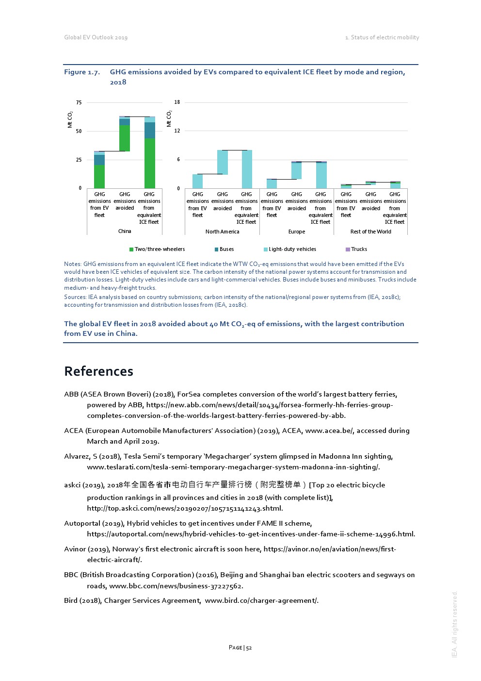 IEA：2019年全球电动汽车报告