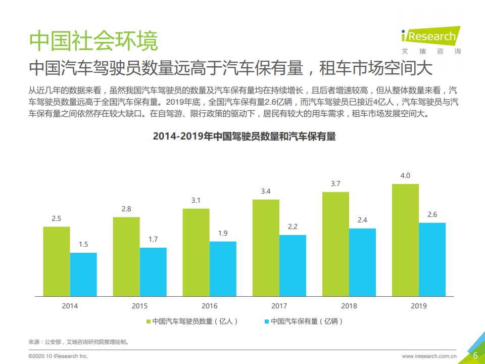 艾瑞咨询：2020年中国自驾租车行业研究报告（附下载）