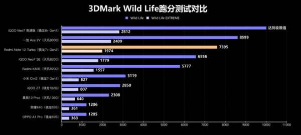 性能直逼骁龙8+! 第二代骁龙7+成中高端新神U? - 