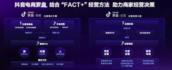 抖音电商生态再升级，品牌商家如何实现新增长？ - 