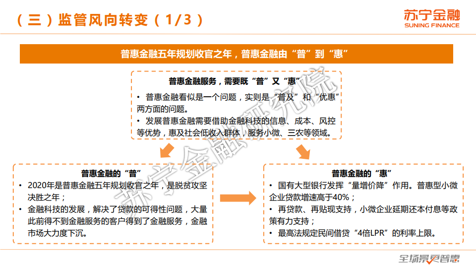 苏宁金融研究院：2020年度互联网金融行业总结报告（附下载）