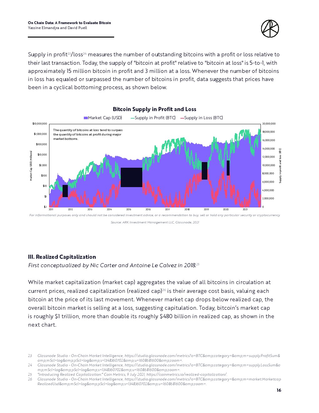 ARKInvest：评估比特币框架