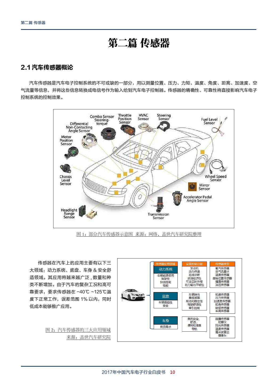 盖世汽车：2018年中国汽车电子行业白皮书（附下载）