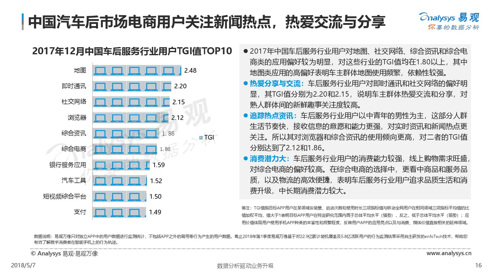 易观：2018中国汽车后市场电商年度综合分析（附下载）