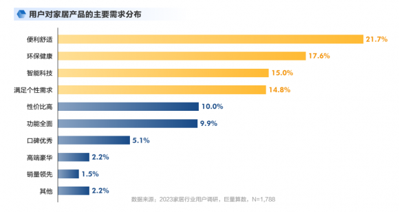 房子是租来的，但生活不是！！投影仪已成为租房好伴侣 - 