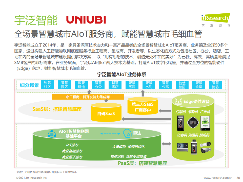 艾瑞咨询：2021年中国AI+安防行业发展研究报告（附下载）