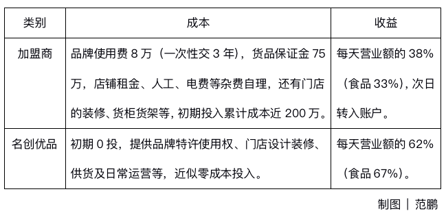 深度解析名创优品亏损的秘密