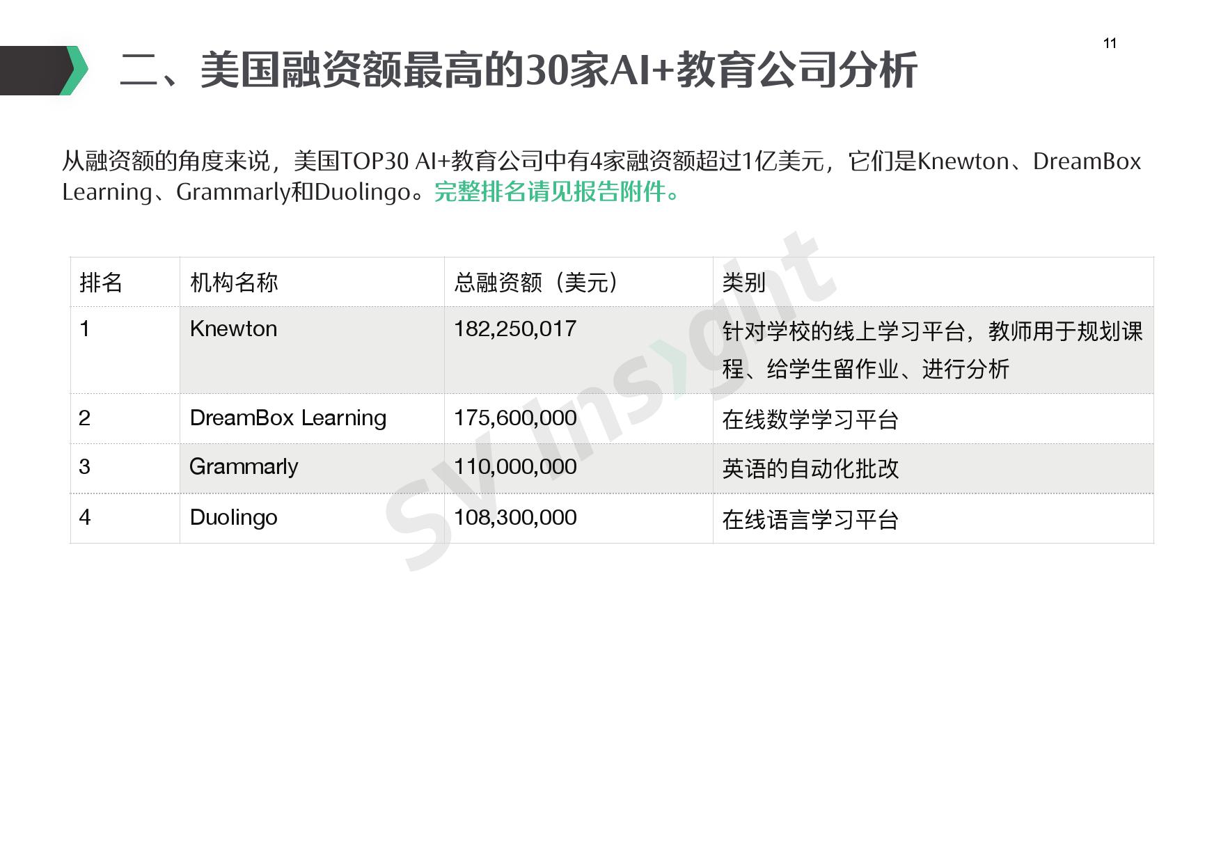 硅谷洞察：2018年AI教育美国创投趋势报告（附下载）