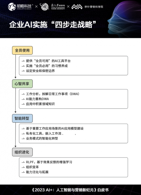 AI如何重新定义营销？《2023 AI+：人工智能与营销新纪元》白皮书发布