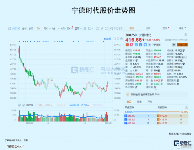 新能源强势崛起，投资大年稳了！