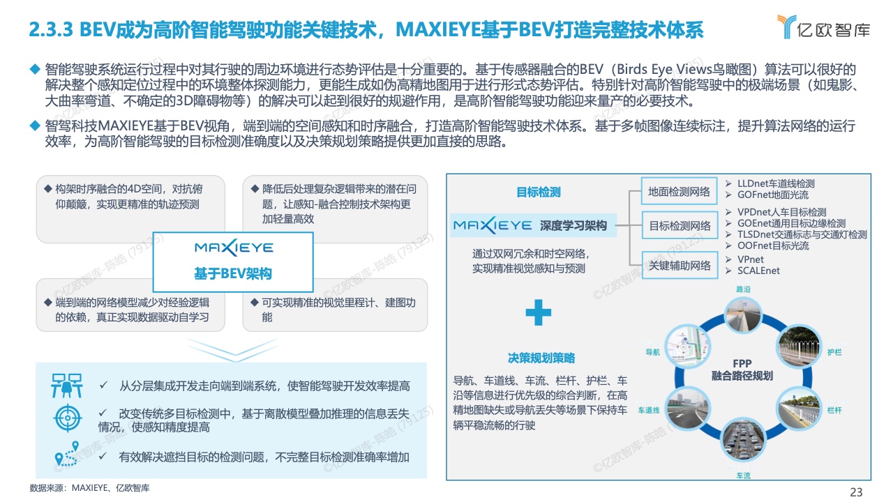 亿欧智库：2022中国智能驾驶功能量产应用研究报告（附下载）