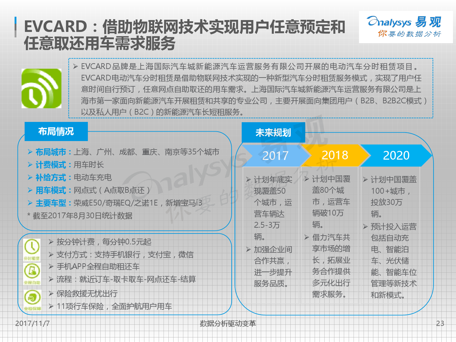 易观：2017中国互联网汽车分时租赁市场专题分析（附下载）