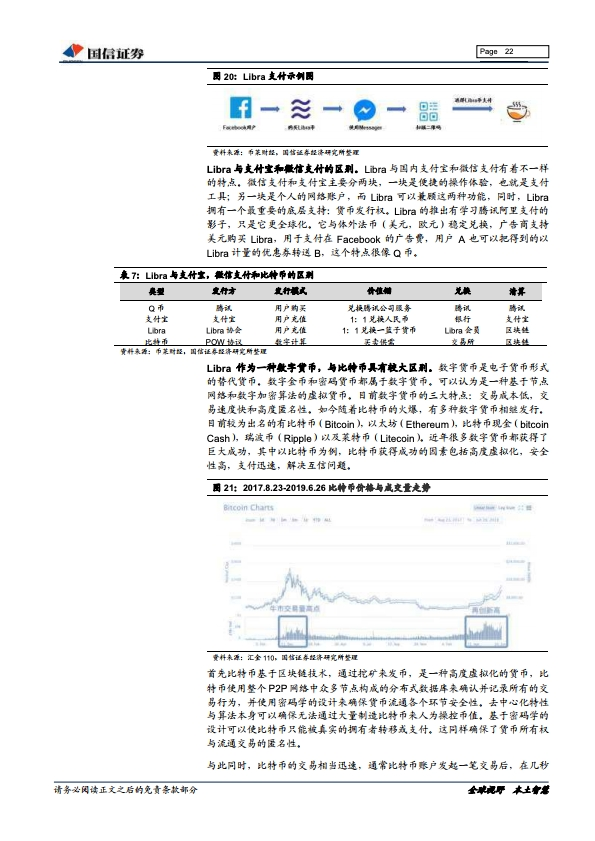 国信证券：2019年区块链行业专题报告（附下载）