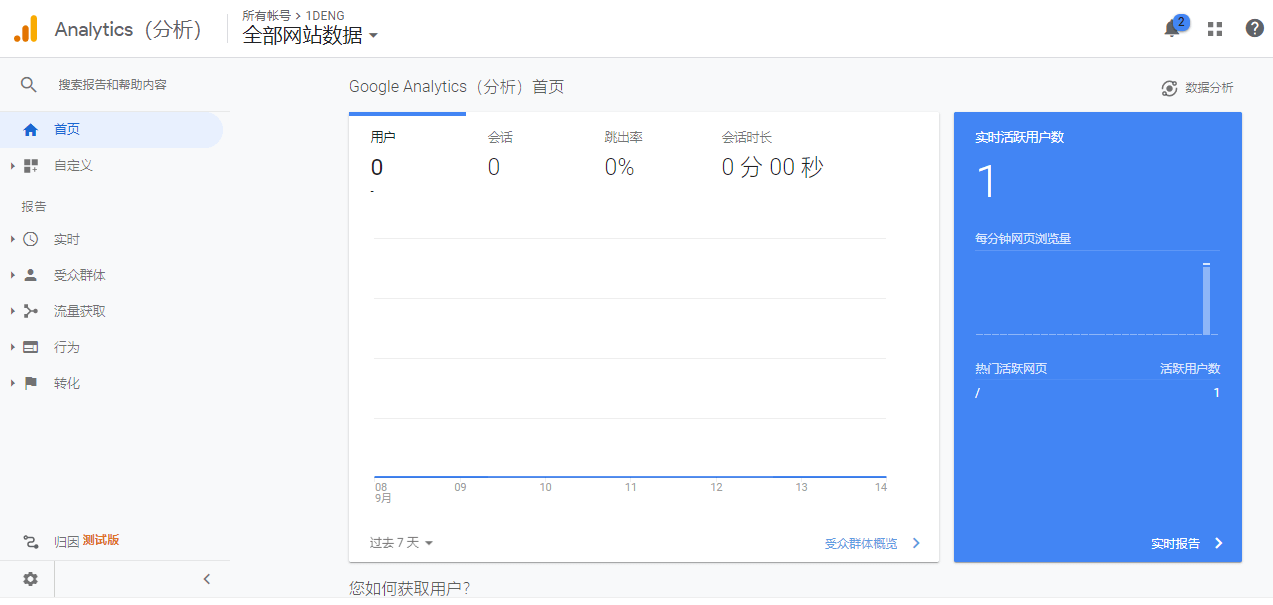 WordPress如何添加Google Analytics？