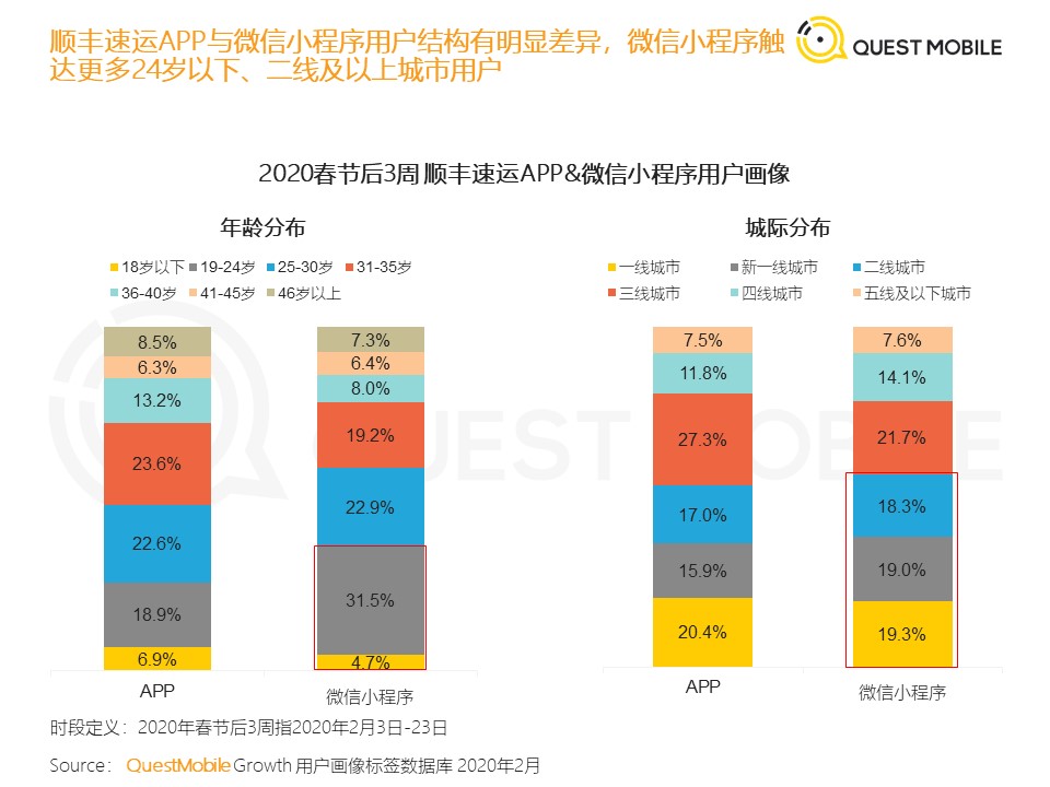 QuestMobile：2020中国移动泛生活篇“战疫”专题报告