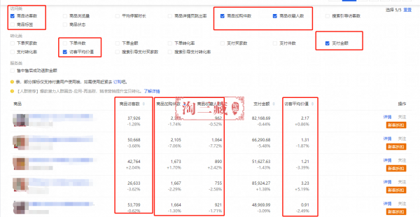 手把手教你直通车快速测款