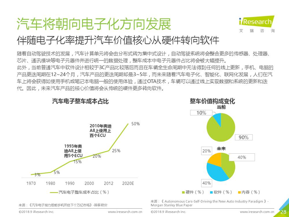 艾瑞咨询：2018年L4级自动驾驶技术及应用场景行业研究报告（附下载）