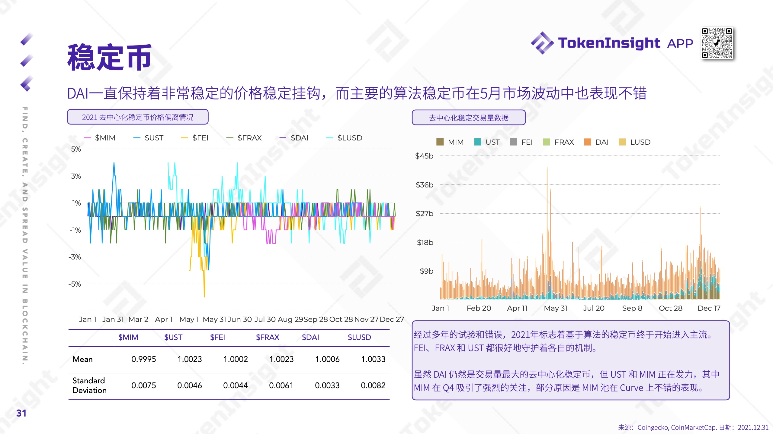 TokenInsight：2021年度Crypto市场研究报告（附下载）