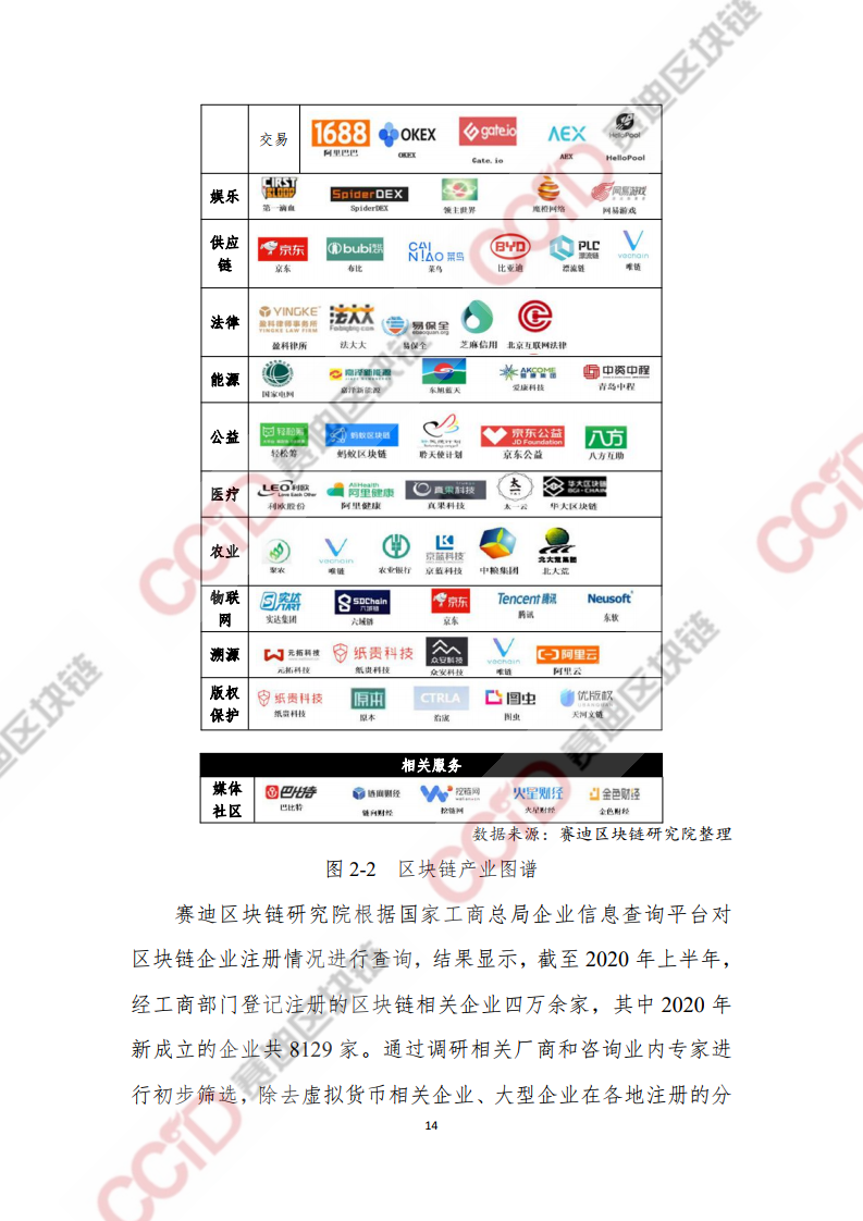 赛迪：2020上半年中国区块链发展现状与展望（附下载）