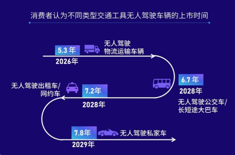 J.D. Power：中国消费者更信任“国产”自动驾驶技术