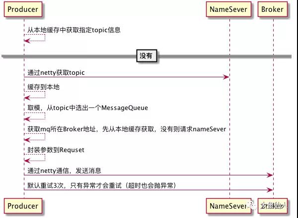 我怎么不知道RocketMQ生产者有这么多用法？